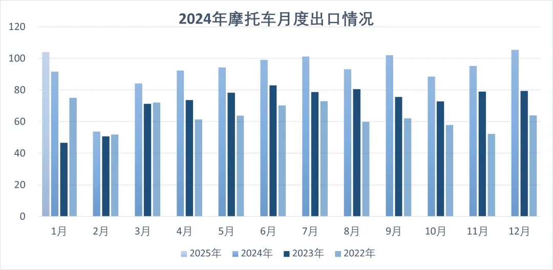 出口情況.jpg